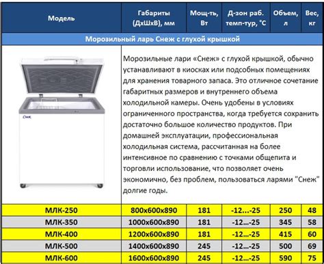 Режимы работы и настройка морозильной камеры