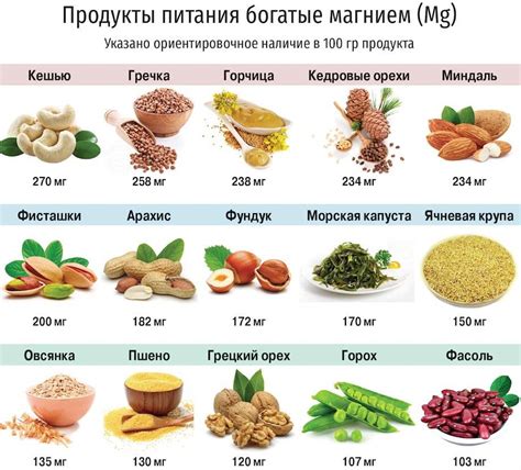 Режим питания и калий