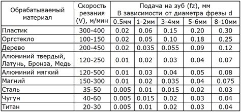 Режим приема грунта пон: оптимальные дозировки и частота