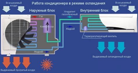 Режим работы "Охлаждение"