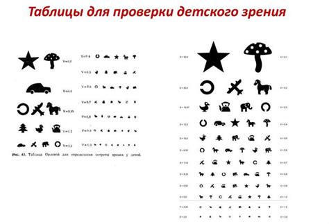 Результаты быстрой проверки зрения