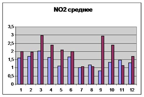 Результаты воздействия ролфа в Санкт-Петербурге