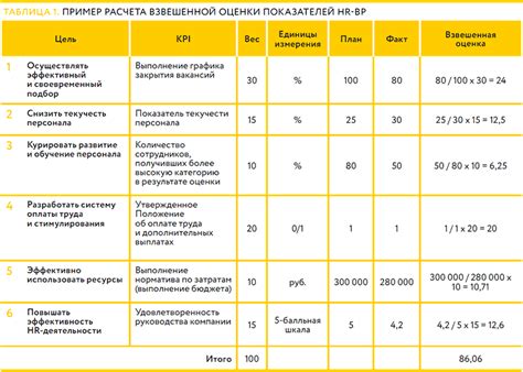 Результаты и анализ эффективности буста