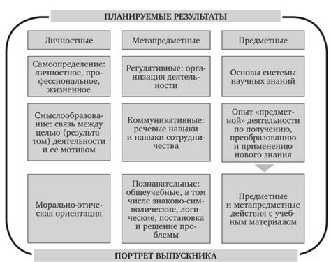 Результаты и достижения программы