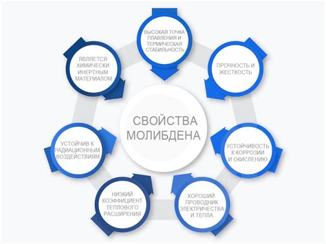 Результаты и применение