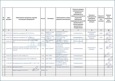 Результаты контроля