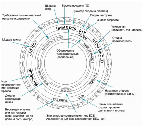 Результаты несоответствия спецификаций резины и автомобиля