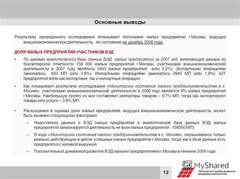 Результаты обследования малых предприятий