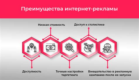 Результаты отключения рекламы и преимущества