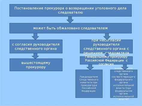 Результаты работы следователя и их зависимость от доказательств