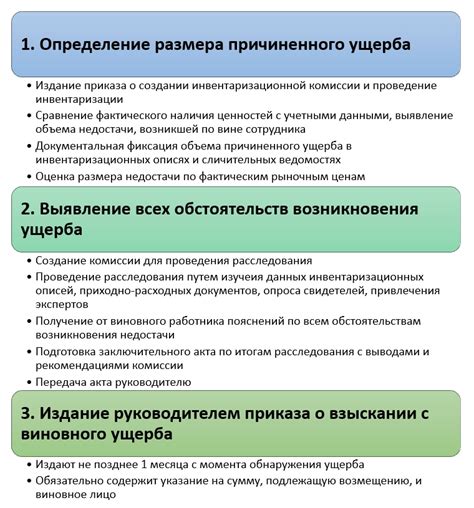 Результаты расследования взывают к ответственности