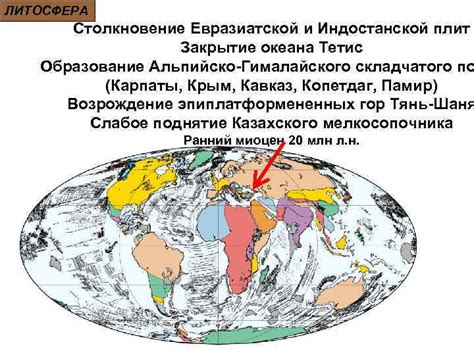 Результат географической положенности