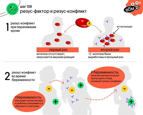 Резус-конфликт