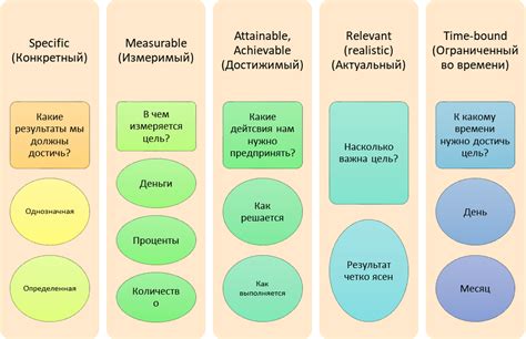 Рекомендации для массажа в зависимости от целей