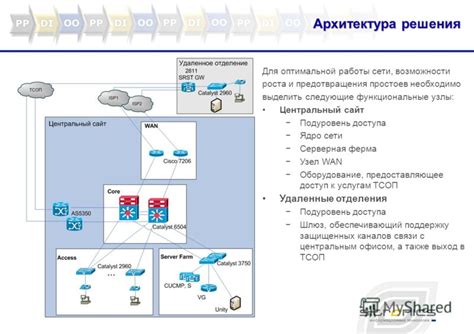 Рекомендации для оптимальной работы сети