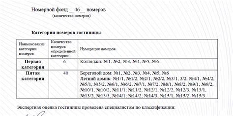 Рекомендации для применения номеров