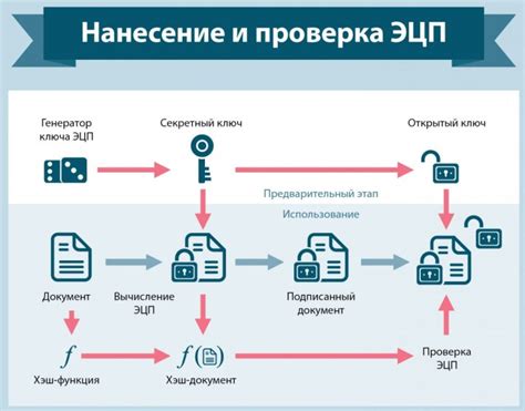 Рекомендации для эффективного использования электронного документооборота