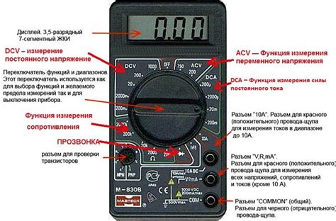 Рекомендации и советы для эффективного использования