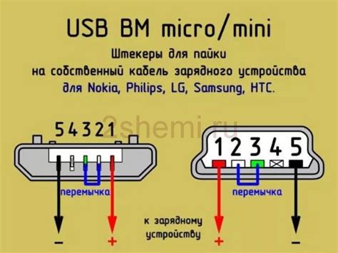 Рекомендации по безопасному отключению USB кабеля