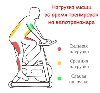 Рекомендации по безопасности при тренировке на велотренажере