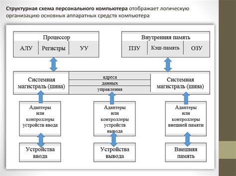 Рекомендации по выбору аппаратного обеспечения для оптимального использования бенчмарка