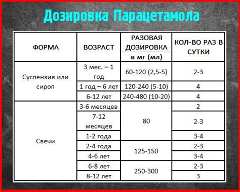 Рекомендации по выбору дозировки для детей