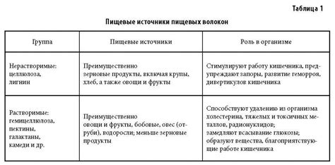 Рекомендации по выбору метода анализа пектинов в воде