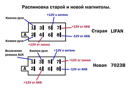 Рекомендации по выбору метода восстановления фишки провода