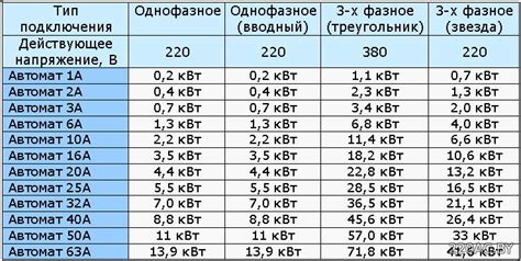 Рекомендации по выбору мощности для разных стилей курения