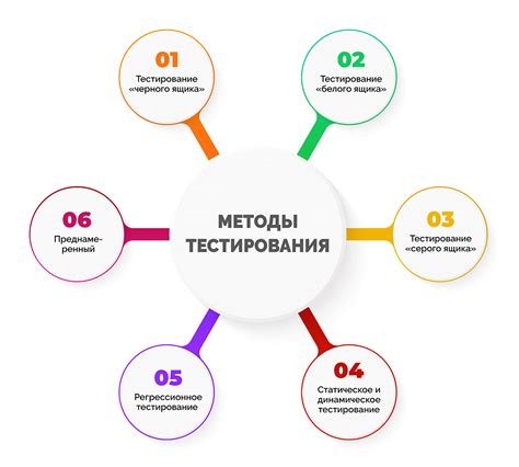 Рекомендации по выбору параметров тестирования