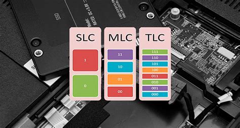 Рекомендации по выбору режима гибернации для SSD