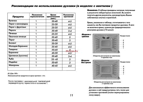 Рекомендации по использованию таймера духовки