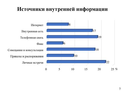 Рекомендации по обновлению и удалению модов
