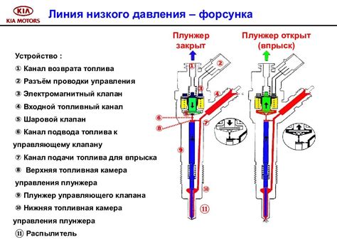 Рекомендации по обслуживанию и регулировке