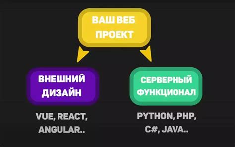 Рекомендации по оптимизации создания лидов через REST API