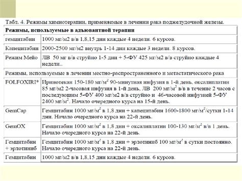 Рекомендации по поддержанию нормального давления во время лечения химиотерапией