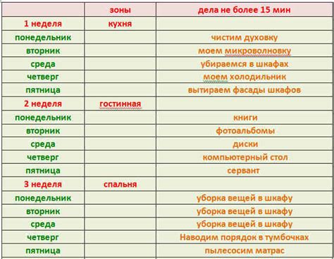Рекомендации по поддержанию чистоты после уборки