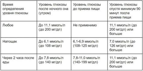 Рекомендации по потреблению жвачки при различных уровнях сахара в крови