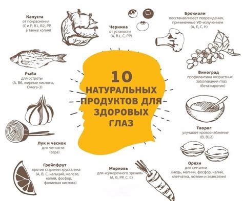 Рекомендации по правильной диете для здоровых глаз