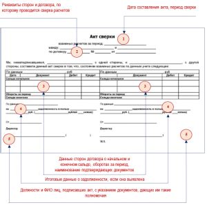 Рекомендации по правильному оформлению акта сверки с Вайлдберриз