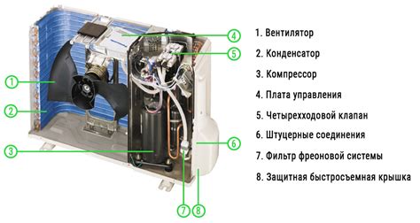 Рекомендации по предотвращению обмерзания наружного блока сплит системы