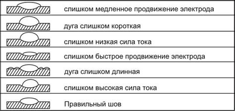 Рекомендации по равномерности шва