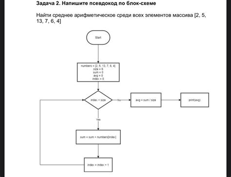Рекомендации по разделению массива