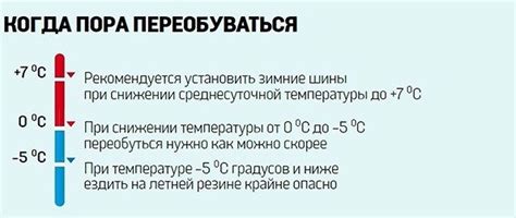 Рекомендации по смене: