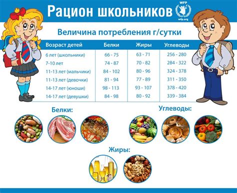 Рекомендации по составлению меню для школьников