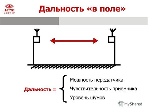 Рекомендации по установке оптимальной дальности прогрузки