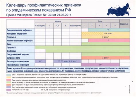 Рекомендации по частоте прививок от кори и дифтерии