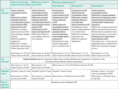 Рекомендации по эффективному обучению по охране труда