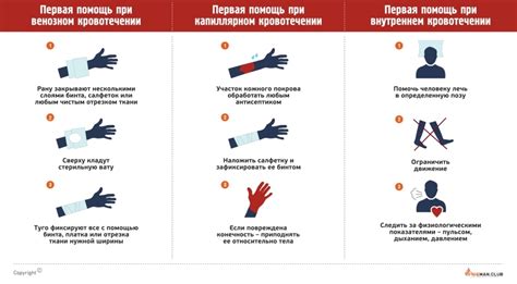 Рекомендации при кровотечении и запрет на прием воды