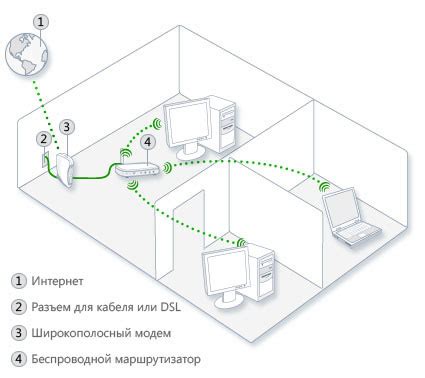 Рекомендация 2: Правильная установка и настройка оборудования